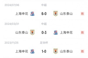 能否复仇？泰山对申花4连败 丢11球1球未进！上赛季客场被0-6血洗