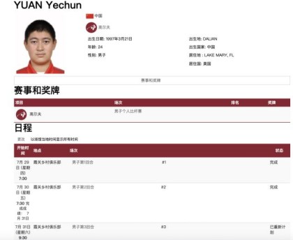ewc电竞世界杯-高尔夫：落后6杆 袁也淳奥运决赛日不放弃